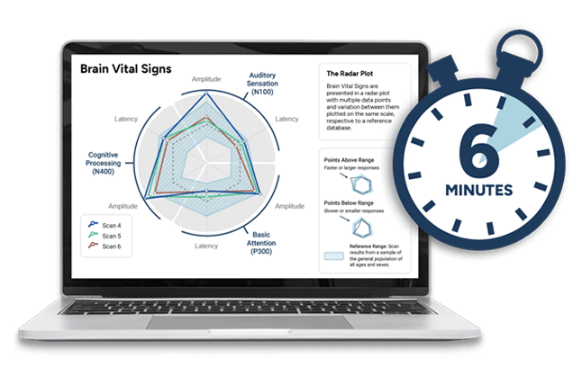 NeuroCatch 6-Minute Assessment